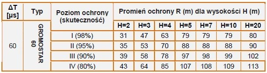 Gromostar 60 _2.jpg