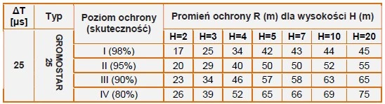 Gromostar 25 _3.jpg